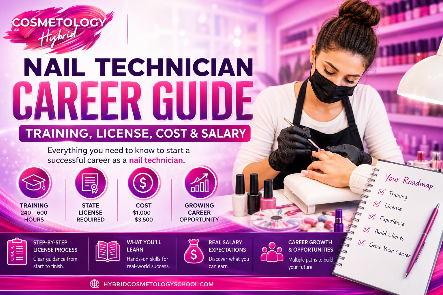 Nail technician career guide showing professional manicure training, state license requirements, education costs, salary expectations, and career opportunities.