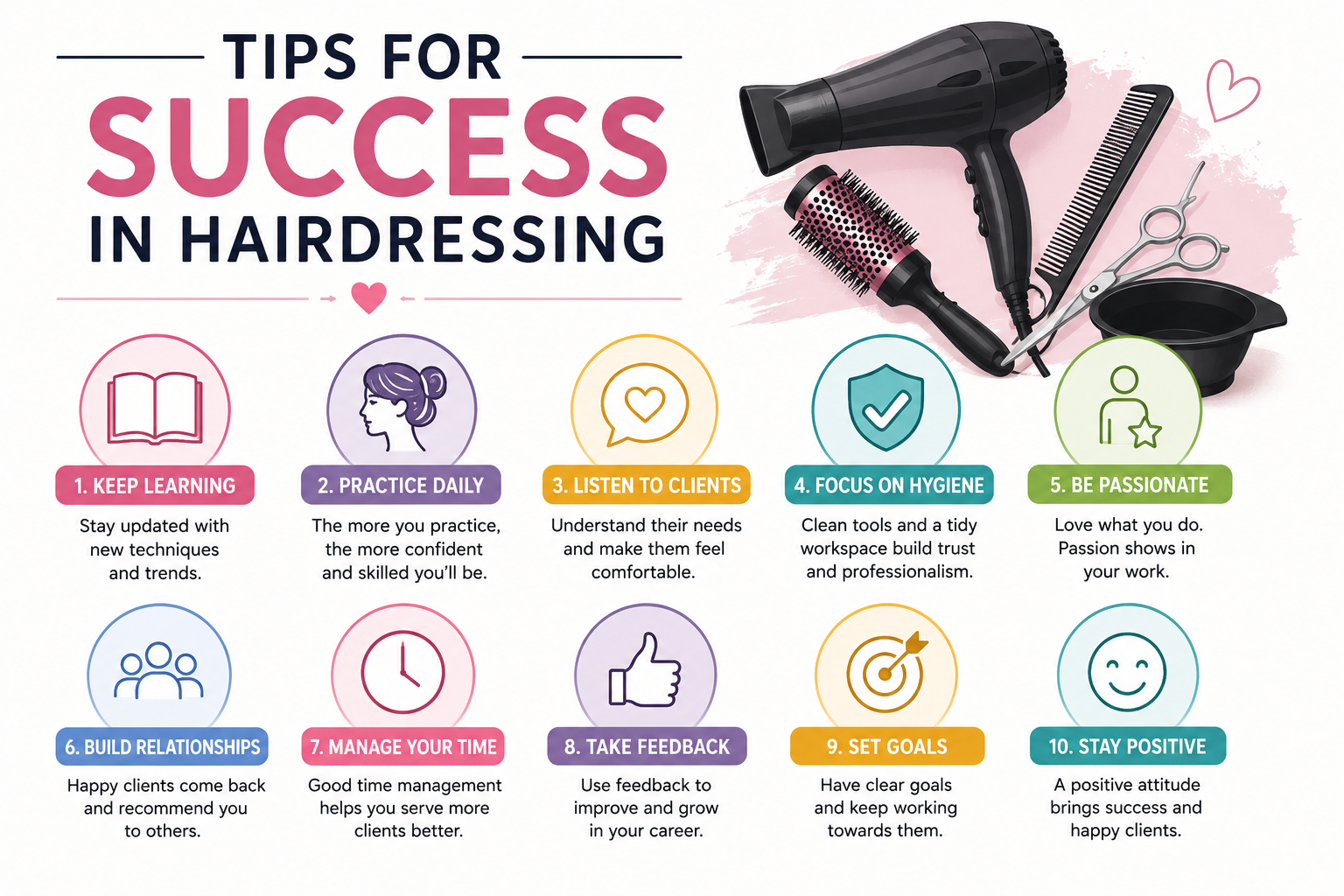 Right Hairdressing Level